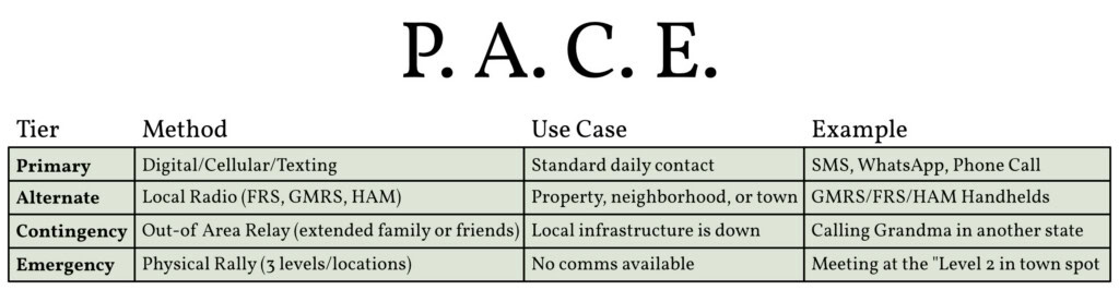 A infographic describing the PACE acronym